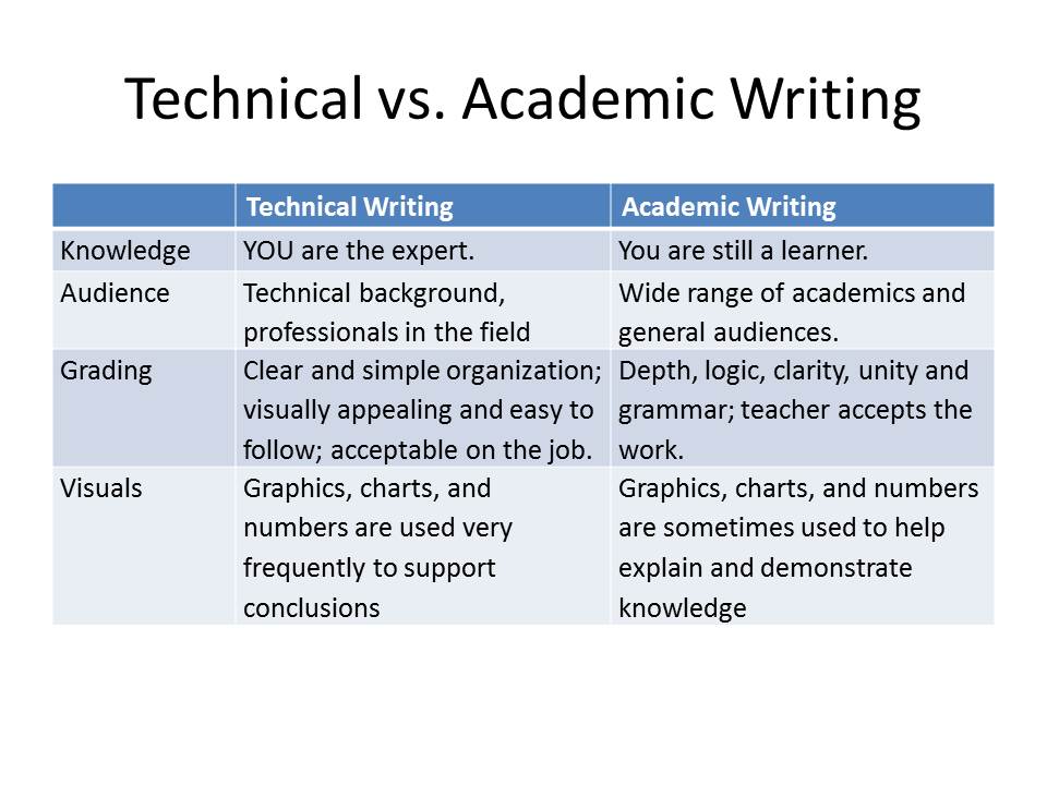 professional writing vs academic writing